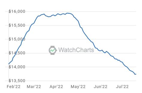 rolex index price|Rolex watch value chart.